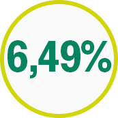 6,49%